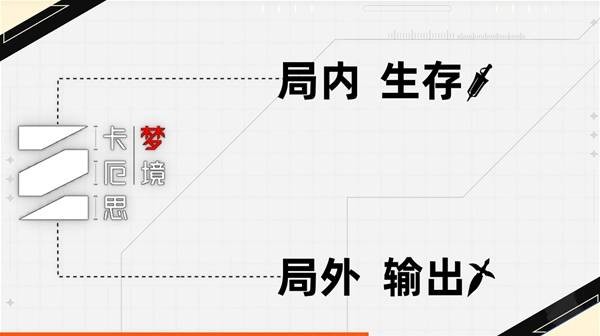 《卡厄思梦境》角色强度排行