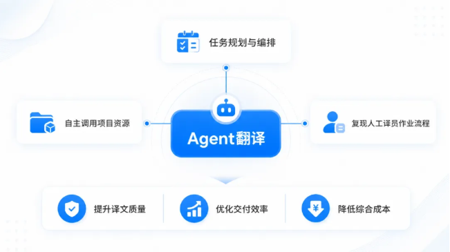 一者科技确认参展2026 ChinaJoy BTOB,以AI Agent与本地化方案赋能企业全球化增长