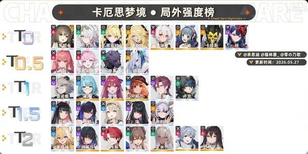 《卡厄思梦境》角色强度排行