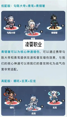 主宰世界职业强度介绍