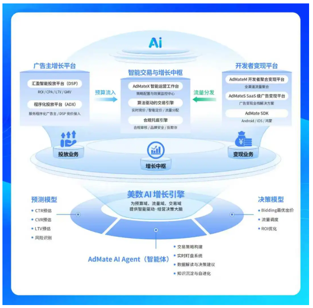 美数科技确认参展 2026 ChinaJoy,与广告主&开发者共探AI驱动营销增长新机遇!
