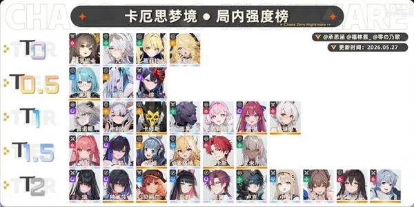 《卡厄思梦境》角色强度排行