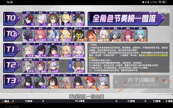 卡厄思梦境新手配队推荐