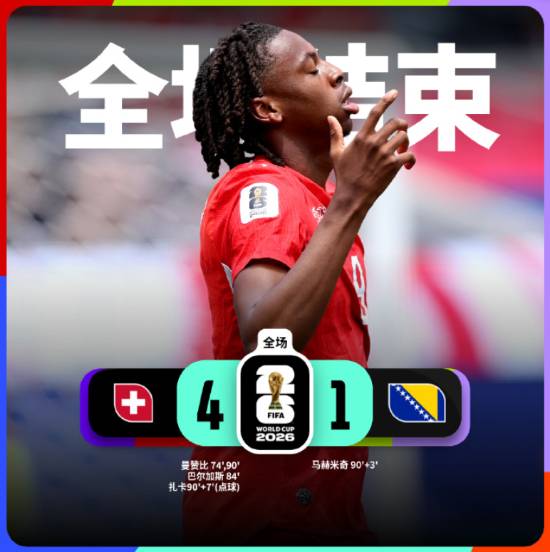 23分钟5球!瑞士4-1十人波黑 积4分强势领跑
