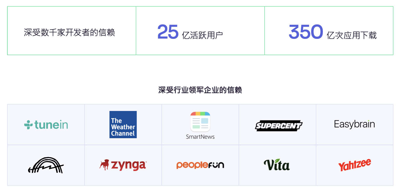 Start.io 确认参展 2026 ChinaJoy BTOB,期待与每一位开发者共创收入增长!