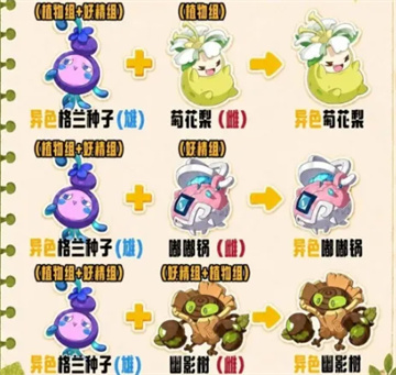 洛克王国世界s2赛季孵蛋核心配方推荐