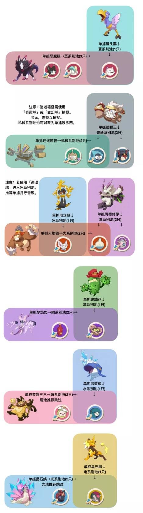 《洛克王国世界》S2赛季异色宠物抓取攻略