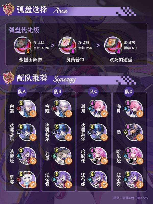 异环法帝娅详细培养推荐