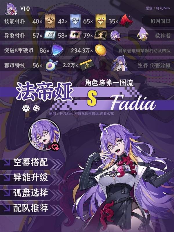 异环法帝娅详细培养推荐