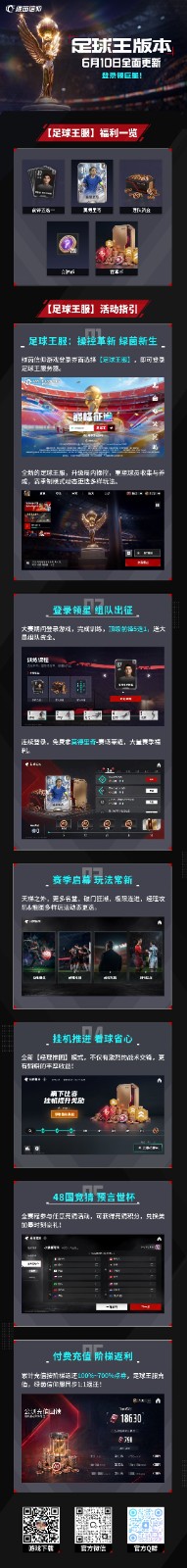 【足球王服】全新版本今日更新,操控革新,登录领巨星!