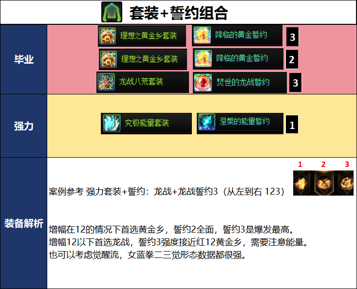 DNF新职业女蓝拳毕业装备推荐