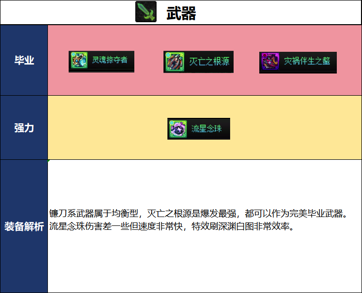 DNF新职业女蓝拳毕业装备推荐