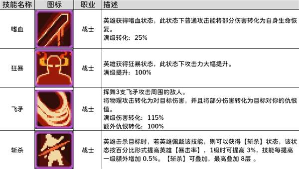 《远征公会》全职业武器技能介绍_战士