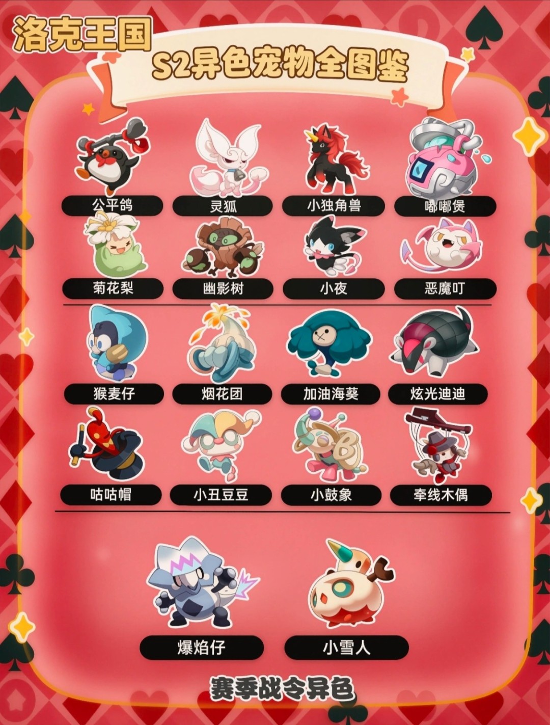 洛克王国世界s2异色有哪些 s2异色介绍