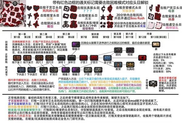 《以撒的结合重生》流程图分享