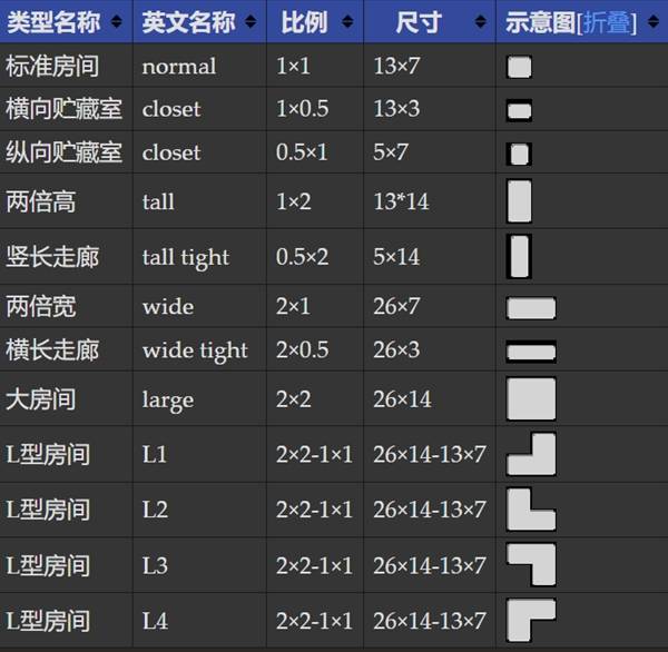 《以撒的结合重生》全房间信息介绍_房间