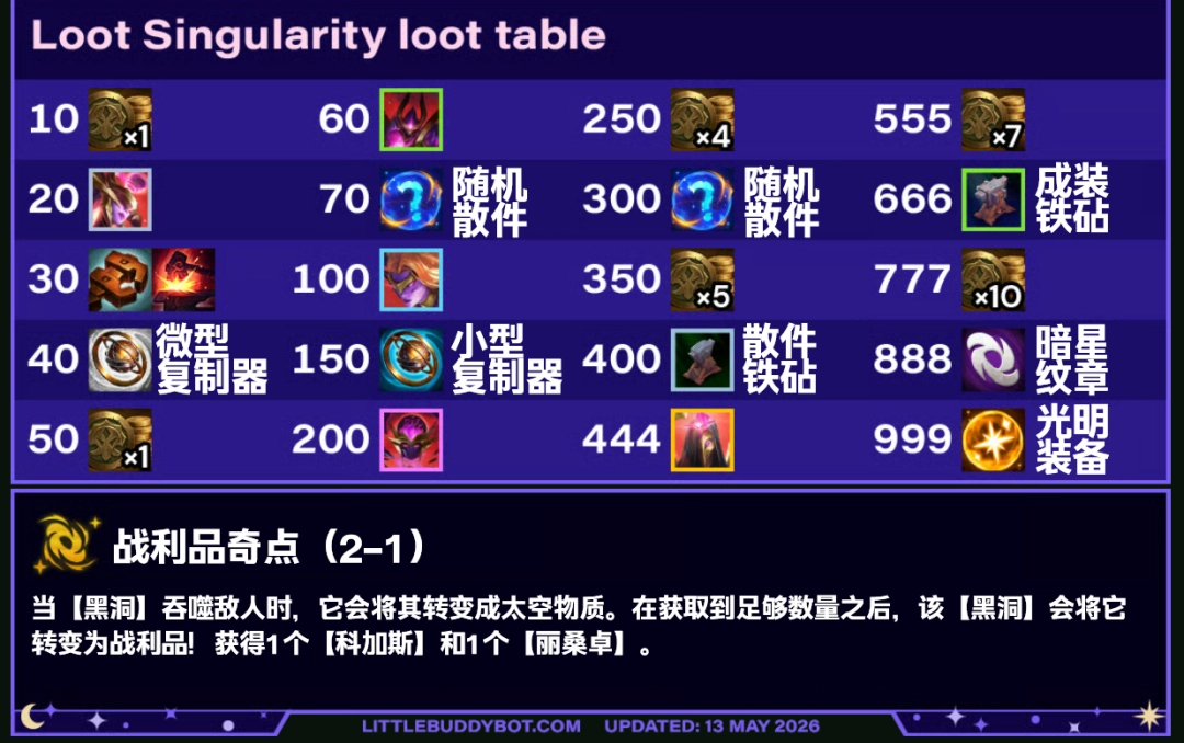 云顶之弈s17战利品奇点奖励表格 云顶之弈s17战利品奇点奖励一览图