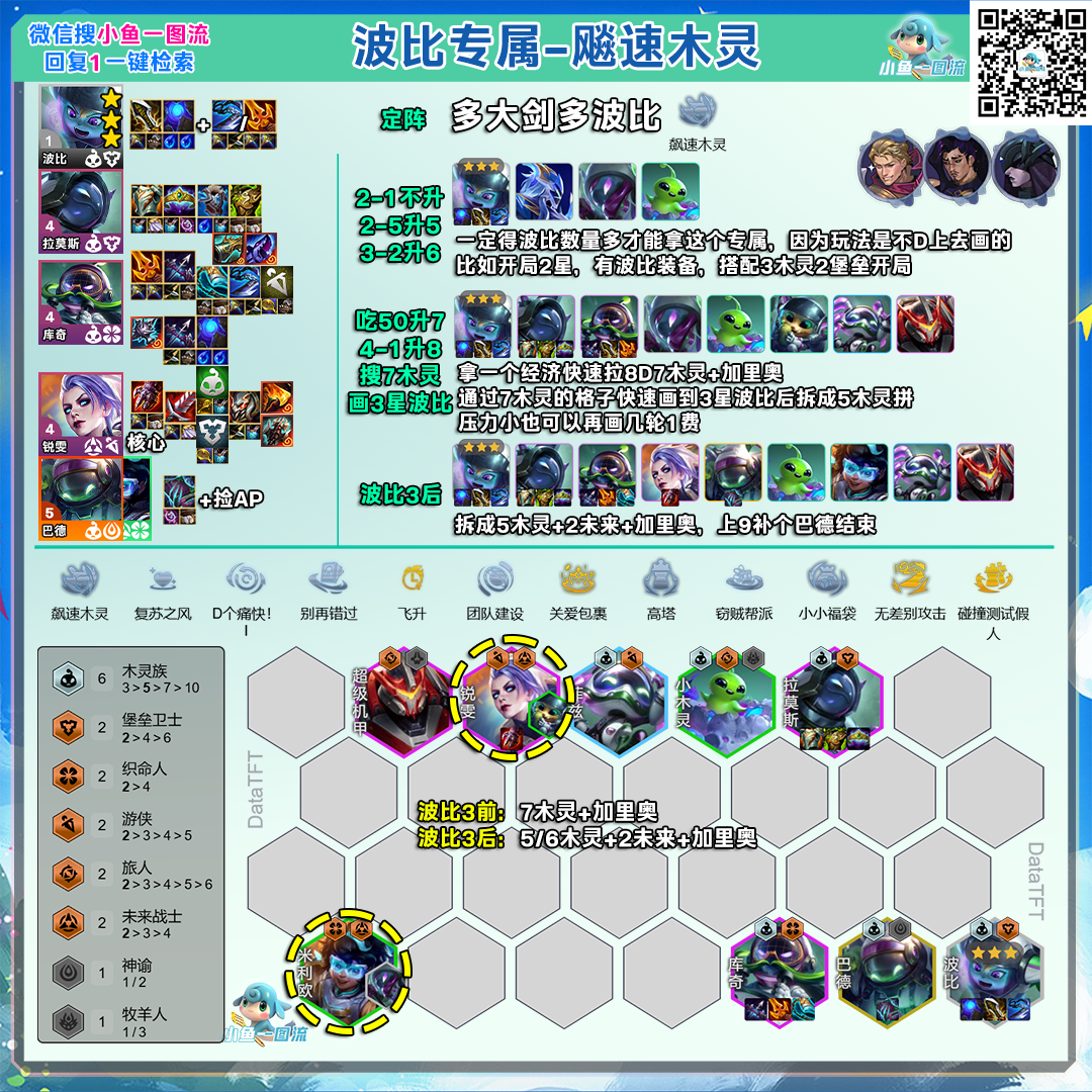 云顶之弈s17飚速木灵波比阵容推荐 云顶之弈s17飚速木灵波比阵容怎么玩