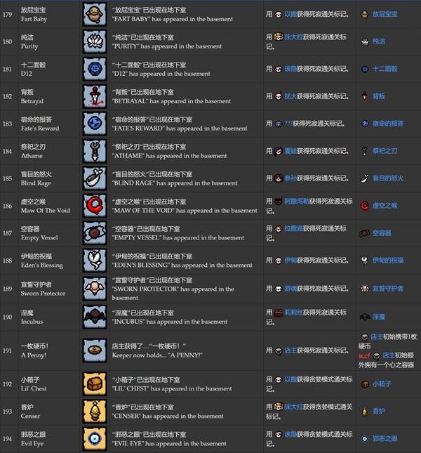 《以撒的结合胎衣》全成就达成条件一览 中文成就列表_胎衣成就