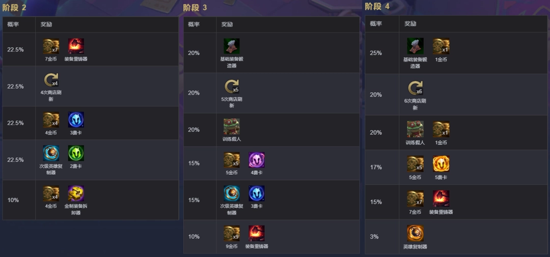 云顶之弈s17锤石神神秘战利品表格 云顶之弈s17锤石神神秘战利品奖励一览图