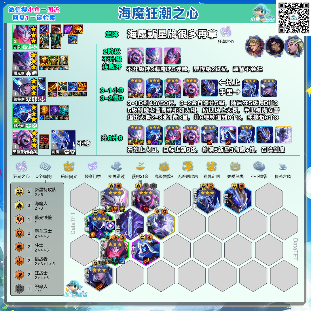 云顶之弈s17海魔狂潮之心阵容推荐 云顶之弈s17海魔狂潮之心阵容怎么玩