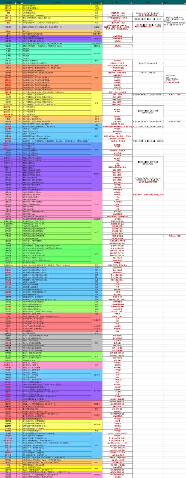 《光与影33号远征队》全符文效果解析_【全符文】效果及解析