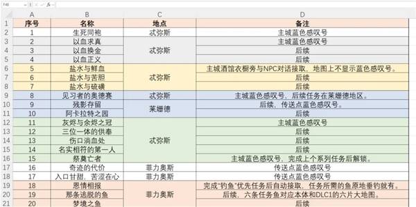 《暗黑破坏神4》斯科沃斯全部支线任务汇总