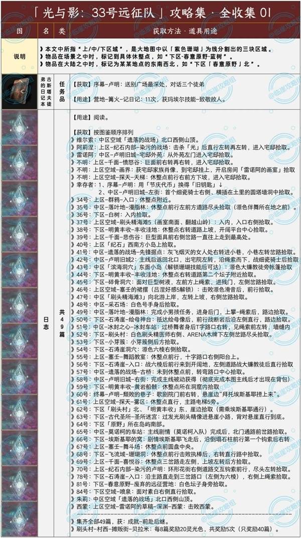 《光与影33号远征队》日志全收集攻略