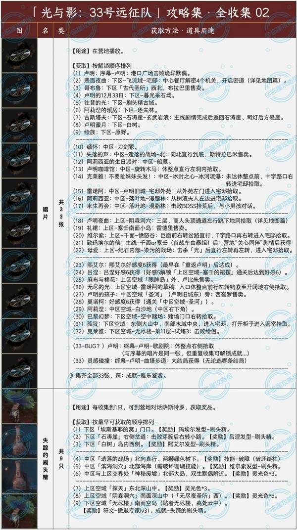 《光与影33号远征队》唱片与刷头精全收集攻略 唱片位置汇总