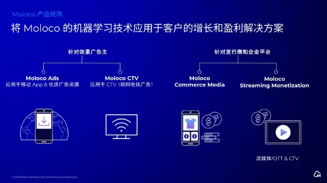 Moloco 将亮相 2025 ChinaJoy BTOB 商务洽谈馆,以 AI 赋能泛娱乐产业全球化增长与变现新范式