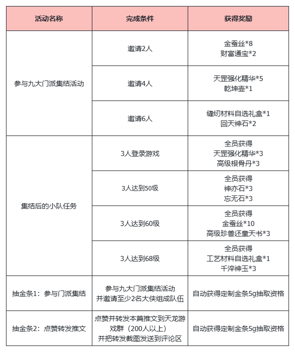 《天龙八部·归来》公测倒计时15天,黄金周开启:每天都能领5克黄金!