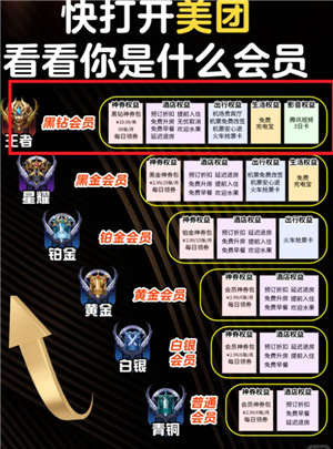 美团黑钻会员怎么获得 美团黑钻会员要消费多少钱 美团黑钻会员怎么获得 美团黑钻会员要消费多少钱