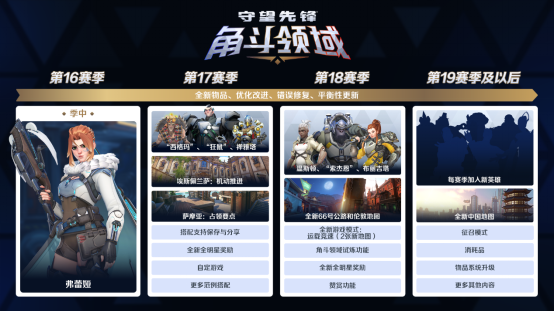《守望先锋》季中更新来临,热血激战永不停歇