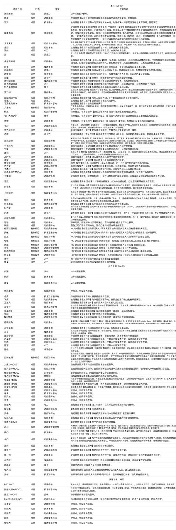 《赛博朋克2077》2.31版全不朽武器获取方法 本体+DLC全不朽武器位置一览
