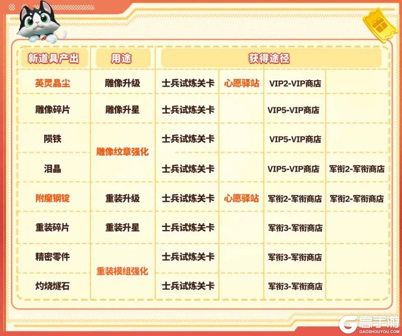 《家园梦想派对》资源攻略:士兵养成核心材料获取指南