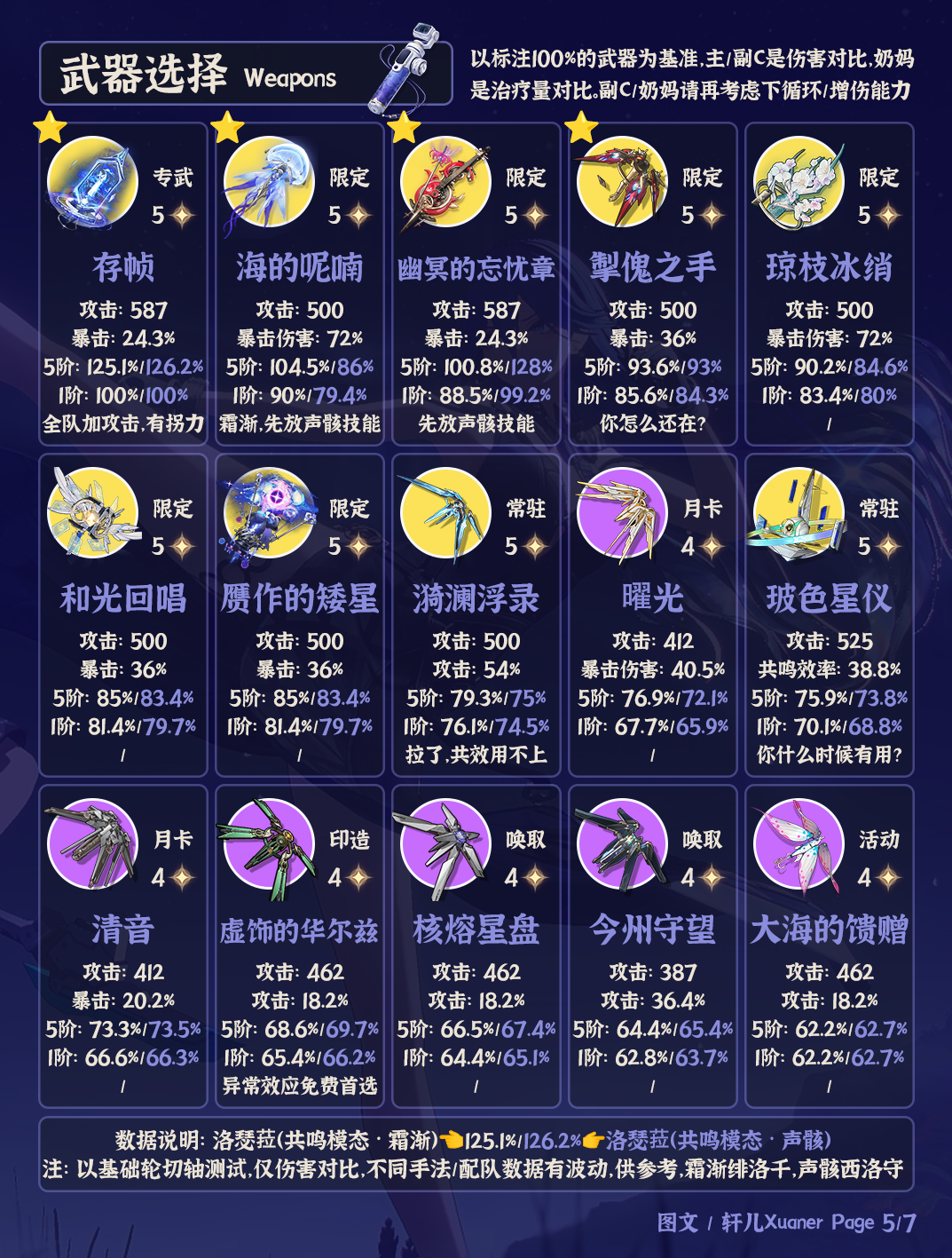 鸣潮洛瑟菈武器推荐 鸣潮洛瑟菈武器怎么选