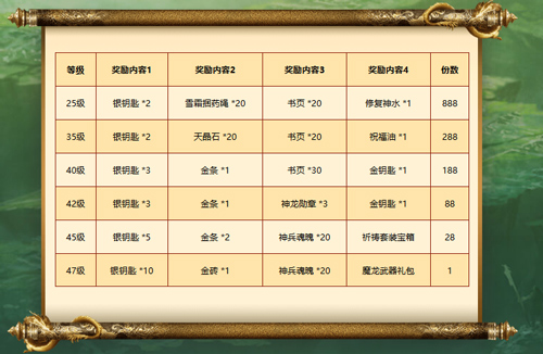 热血传奇怀旧版2025年首区-沃玛之春盛大开区