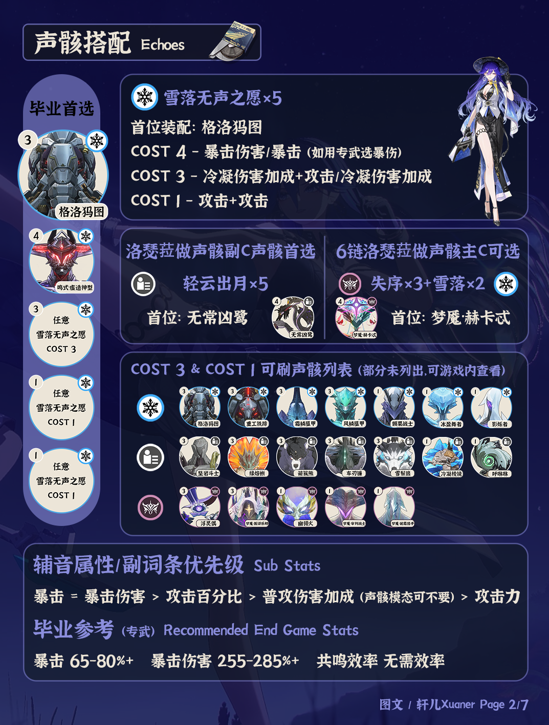 鸣潮洛瑟菈声骸推荐 鸣潮洛瑟菈声骸怎么选