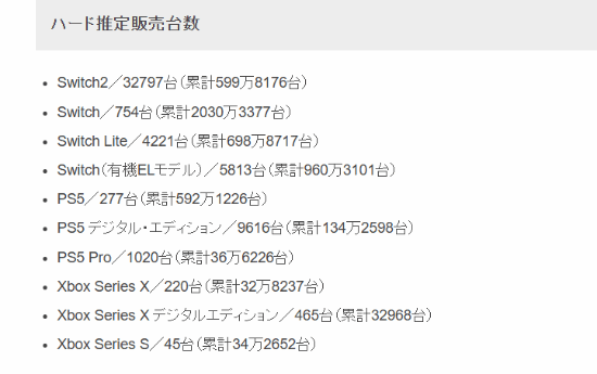 PS5数字版日本狂卖！碾压光驱版 砍实体玩家真接受？