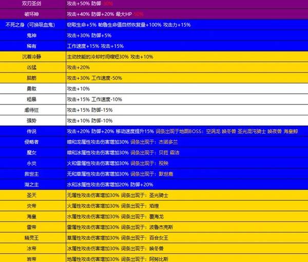 《幻兽帕鲁》正式版各类型帕鲁词条整理