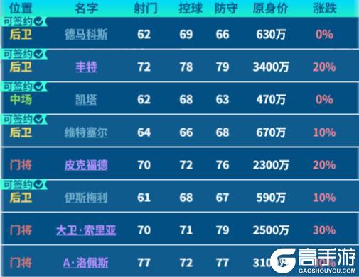《梦幻足球》新手攻略:萌新开局开荒发育思路