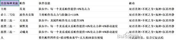 《幻兽帕鲁》正式版刷传奇竞技场阵容推荐 传奇竞技场用什么阵容