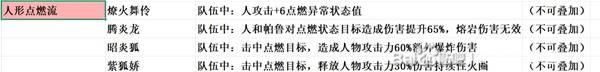 《幻兽帕鲁》正式版各属性人形帕鲁搭配方案