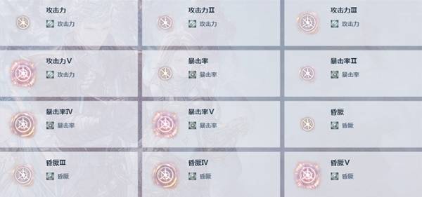 《碧蓝幻想Relink无尽黄昏》常用因子整理