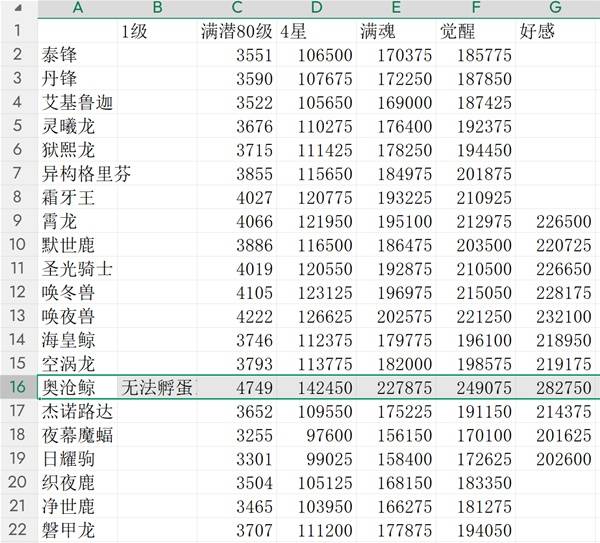 《幻兽帕鲁》正式版首领帕鲁远征战力统计表