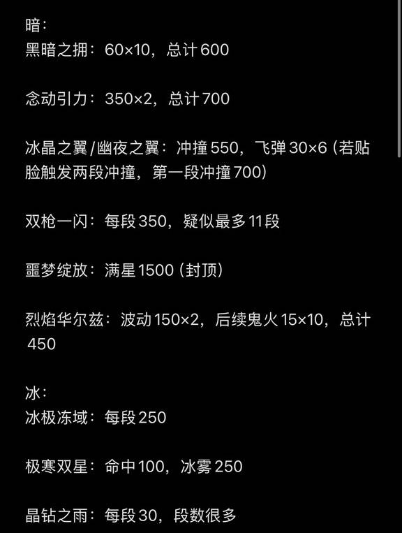 《幻兽帕鲁》正式版全属性常用技能威力解析 常用技能数值一览