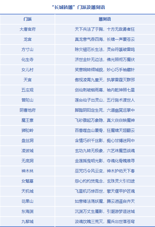 【长城守望】新服开启!冲榜就送非遗城砖