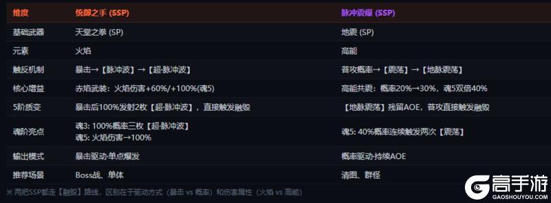《远星集结》职业角色攻略:爆发主C「提尔」养成与实战全解析