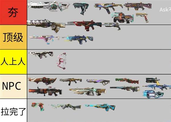《Apex英雄》29赛季下半武器排名