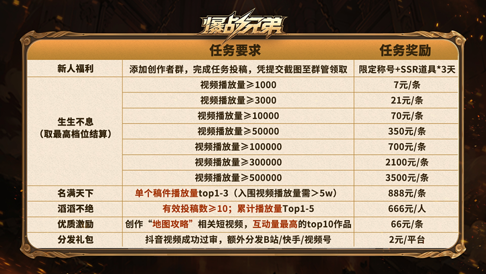 KK对战平台淘金计划第四期重磅回归,零门槛瓜分20万现金!